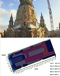 Frauenkirche Dresden: Numerische Untersuchungen des thermischen/hygrischen Verhaltens